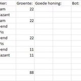 Foto van Roosje