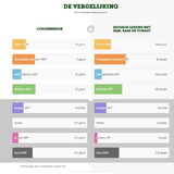 Foto van Careana