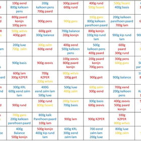 ideetje KVV eetschema Fro&How